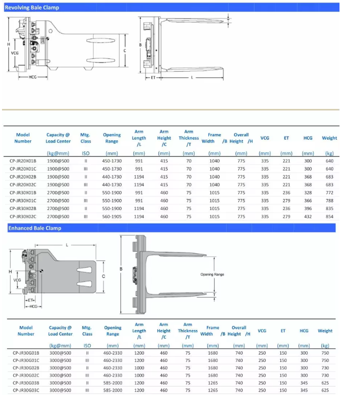 Forklift Attachment Bale Clamp